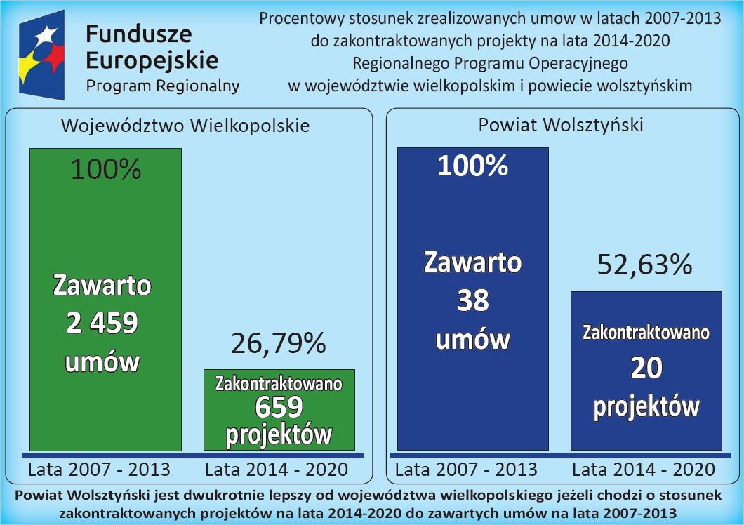 info